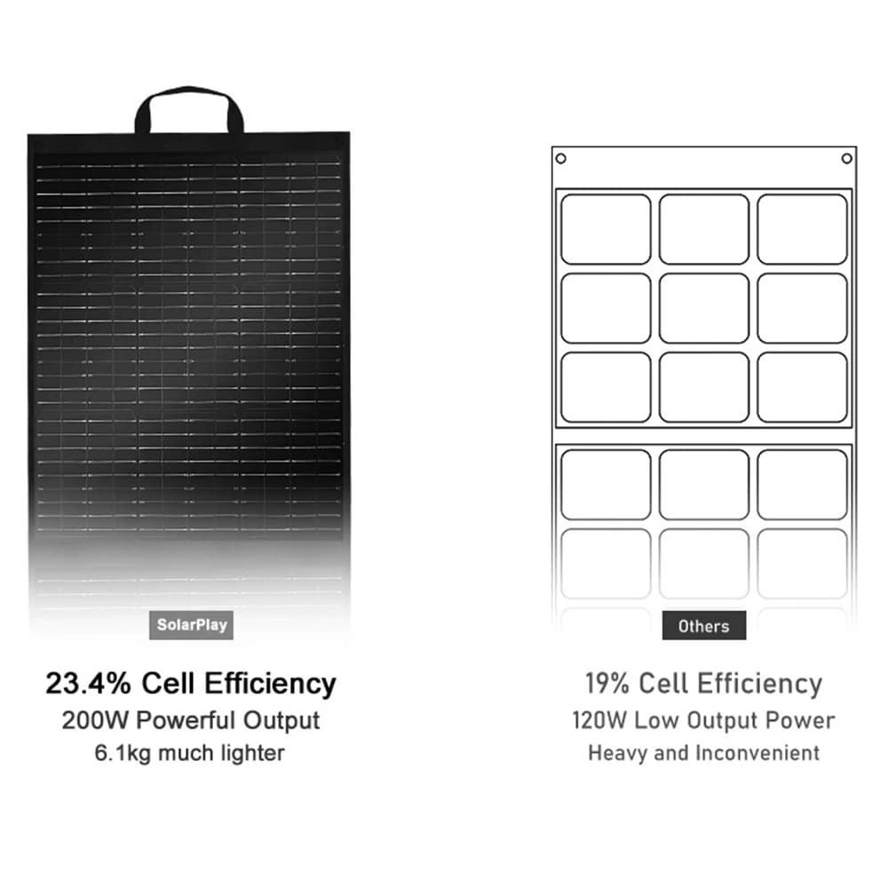SOLARPLAY 2500W 2304Wh LiFePO4 Portable Power Station - image 5
