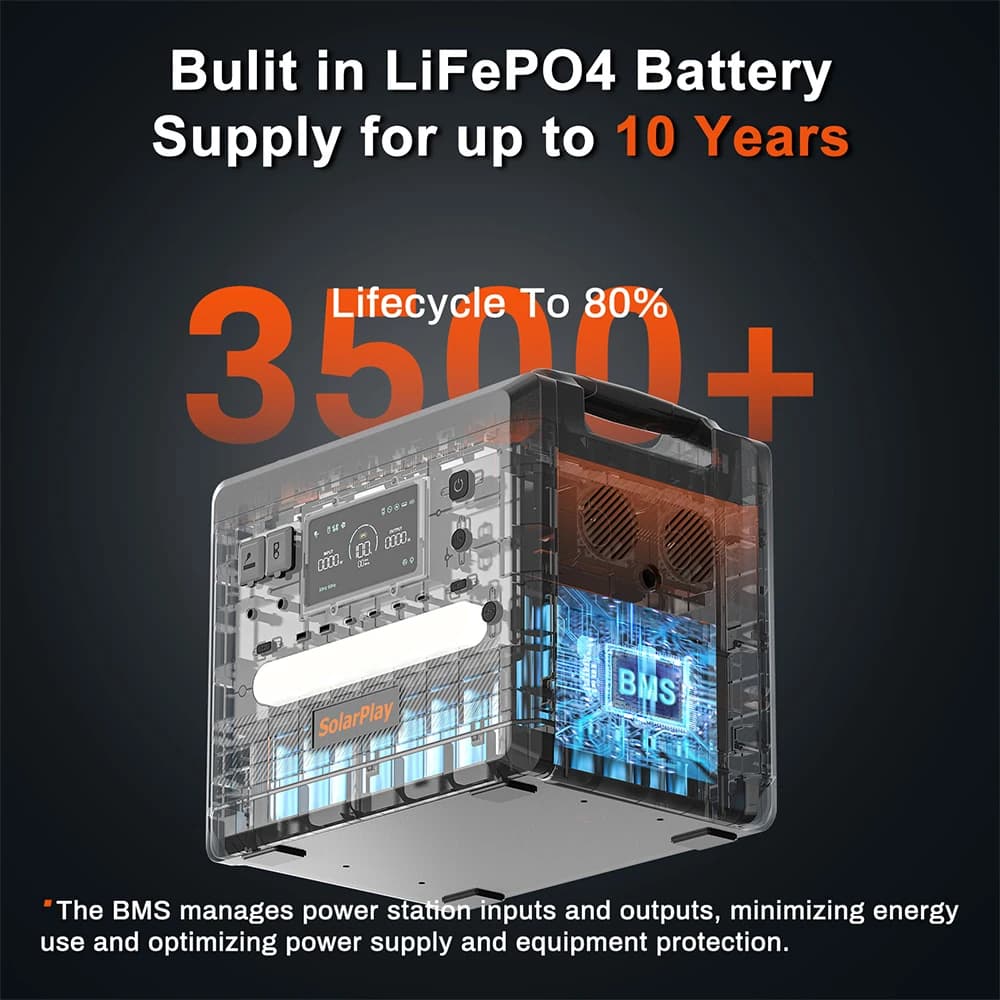 SOLARPLAY 2500W 2304Wh LiFePO4 Portable Power Station - image 4