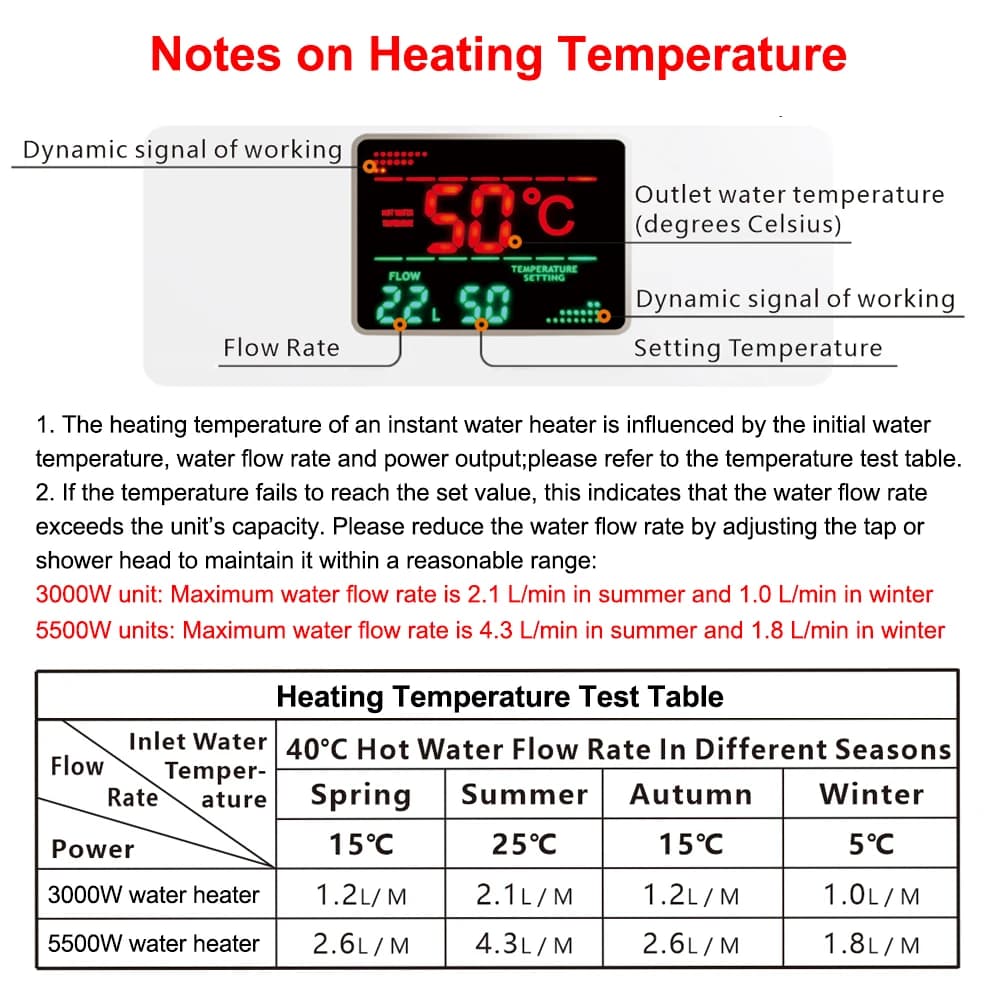 Instant Water Heater - 3000W/5500W Electric Heater - image 3
