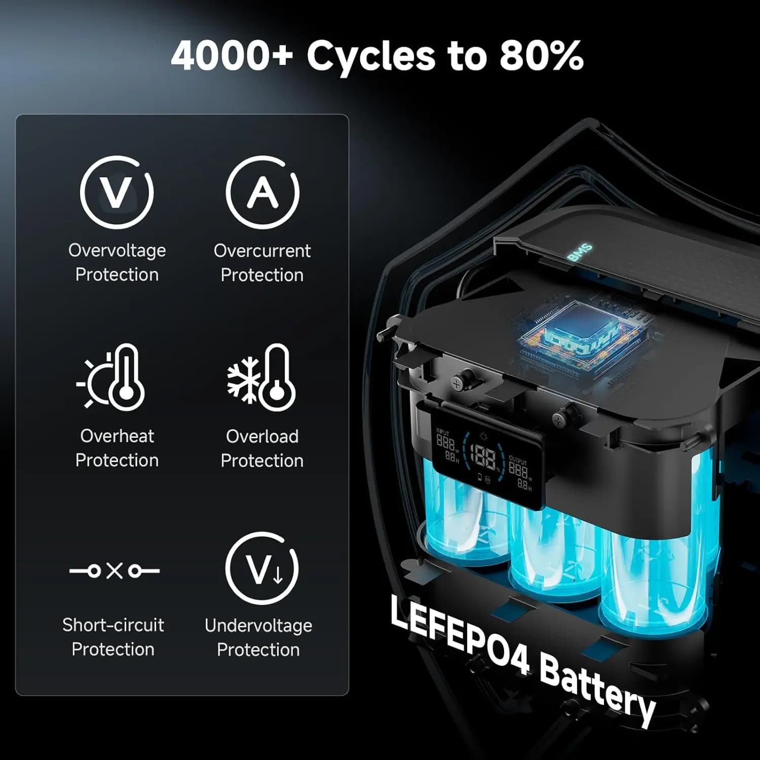 ALLPOWERS SOLAX P100 99.2Wh Portable Power Station - image 3