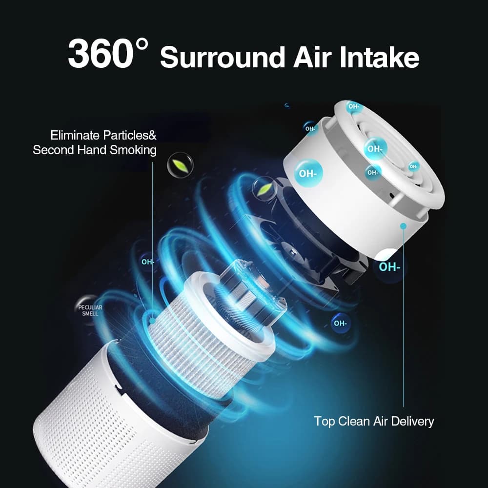 Mini Desktop Air Purifier - image 3