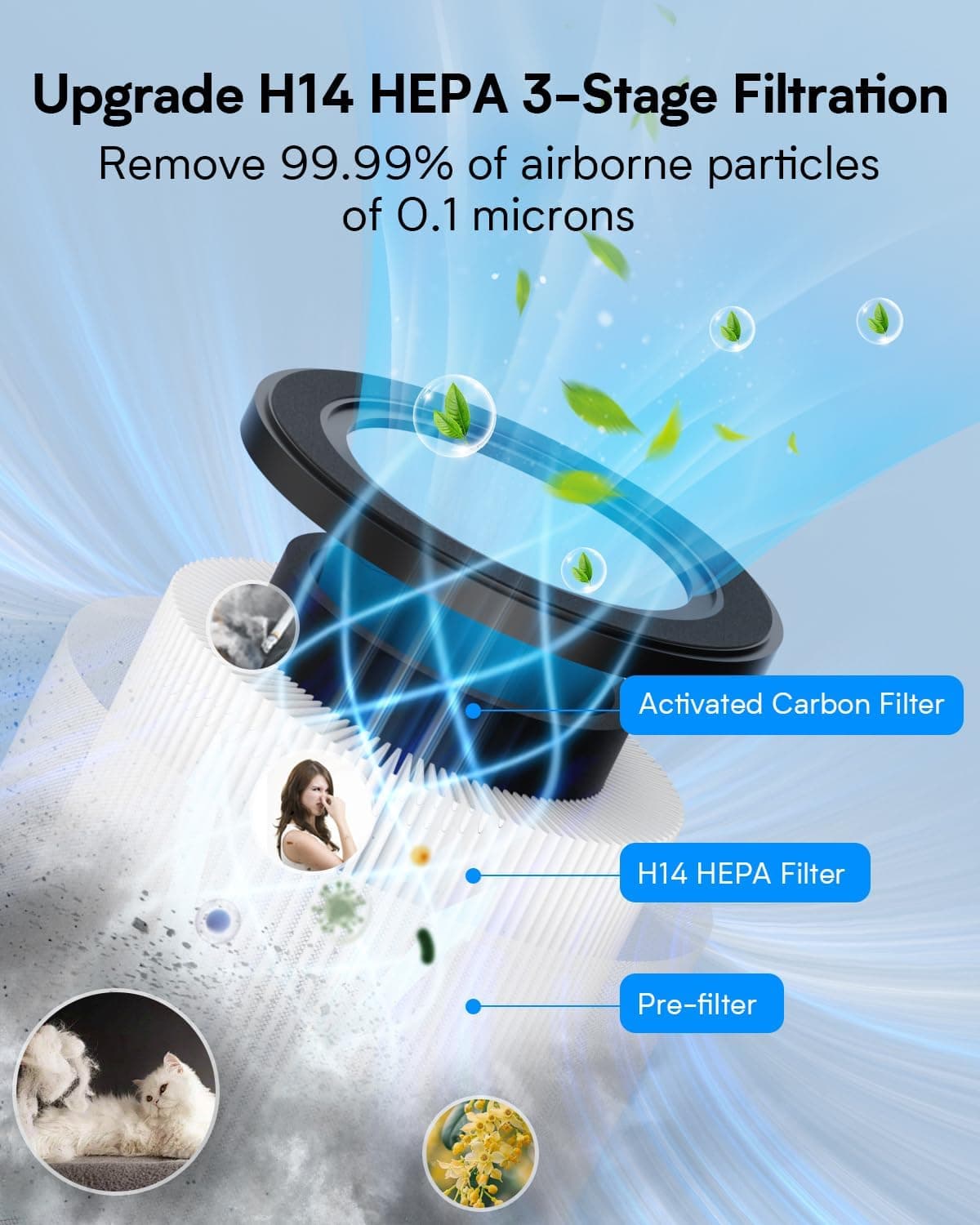 FancyBark H14 True HEPA Air Purifier with Aroma Function - image 3