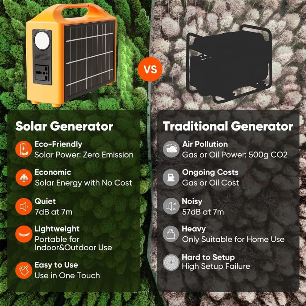 Gaiaray Portable Power Station Solar Generator - image 5