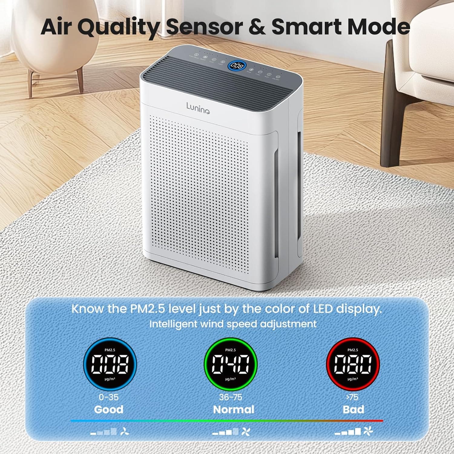 LUNINO HEPA Double-Sided Air Purifier - image 5