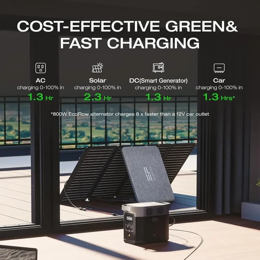 Portable Power Station 2, 1024Wh Battery - image 5