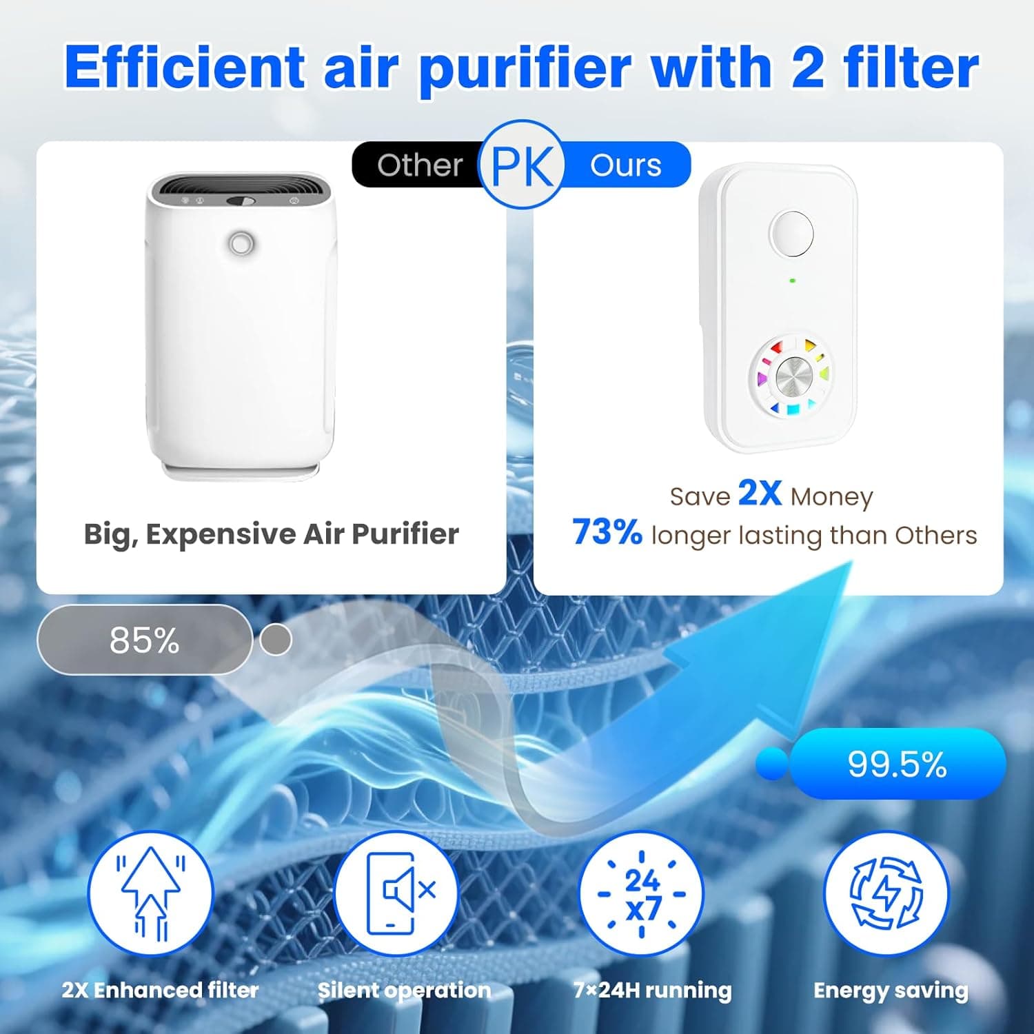WISHBAY Plug-In Negative Ion Air Purifier and Ionizer - image 5