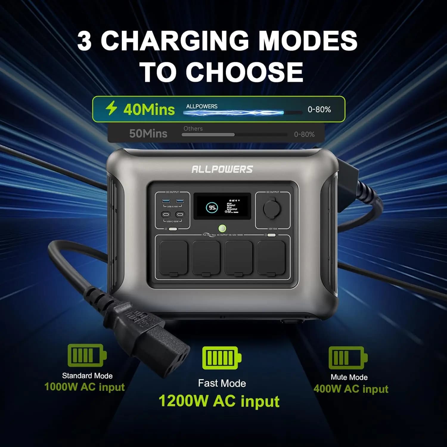 ALLPOWERS R1500 LITE 1056Wh Portable Power Station