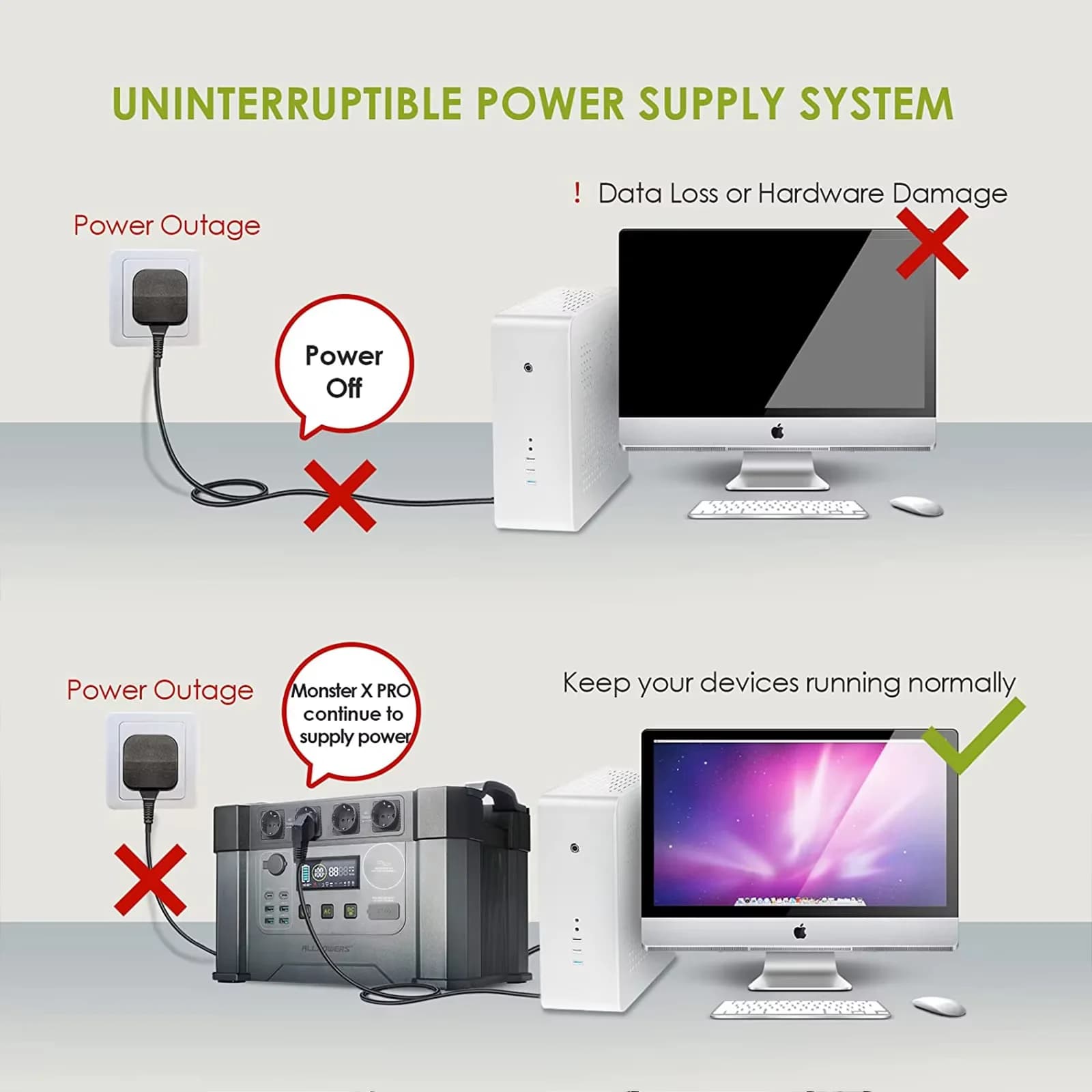 ALLPOWERS S2000 PRO 2400W Portable Solar Generator - image 5