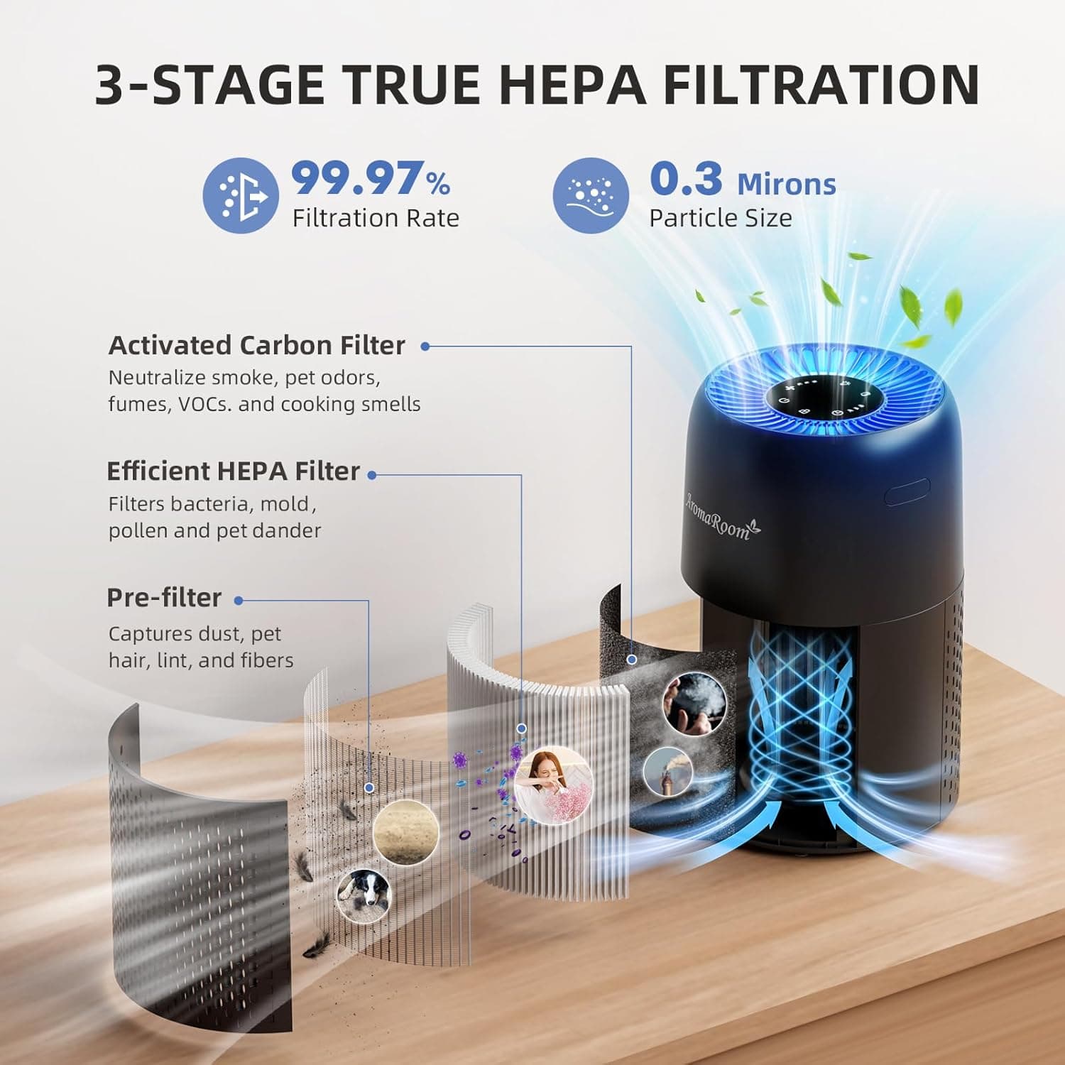 AromaRoom AP100-B H13 HEPA Air Purifier for Bedroom and Office - image 3