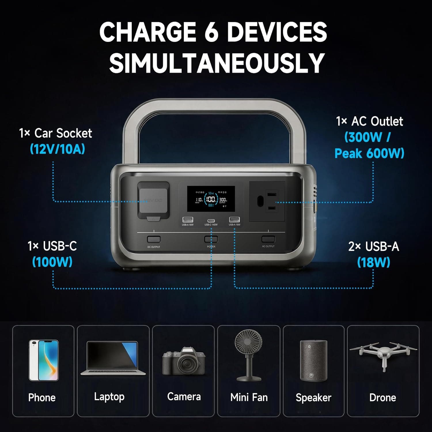 ALLPOWERS VOLIX P300 256Wh LiFePO4 Portable Power Station - image 3