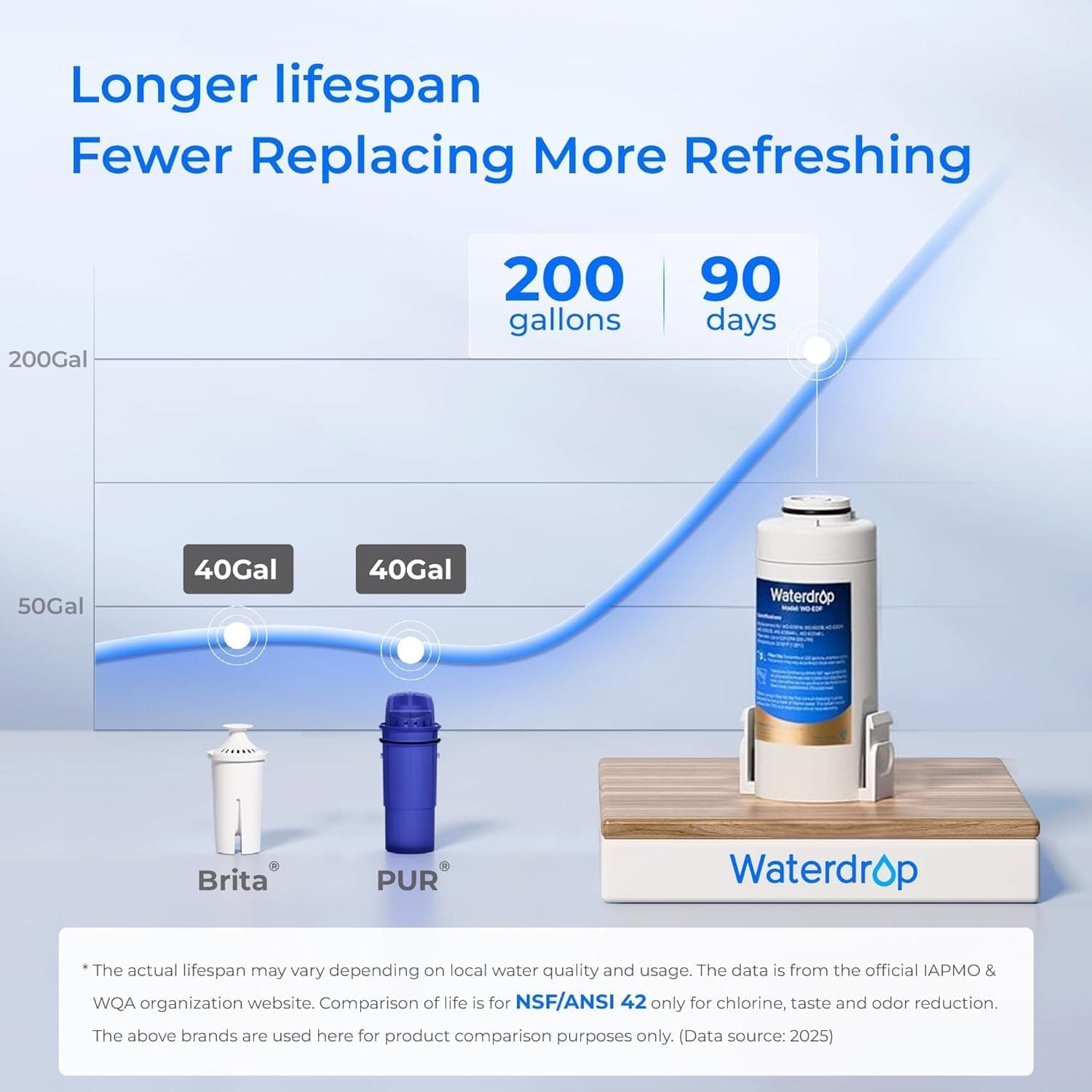 Waterdrop Electric Water Filter Pitcher - 15-Cup Instant Dispenser - image 4