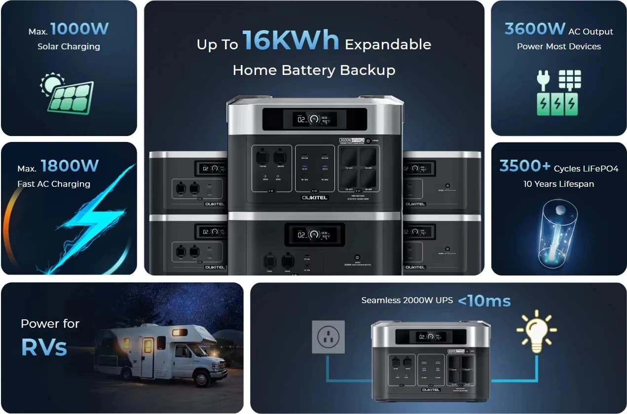 OUKITEL BP2000 PRO Portable Power Station - image 2