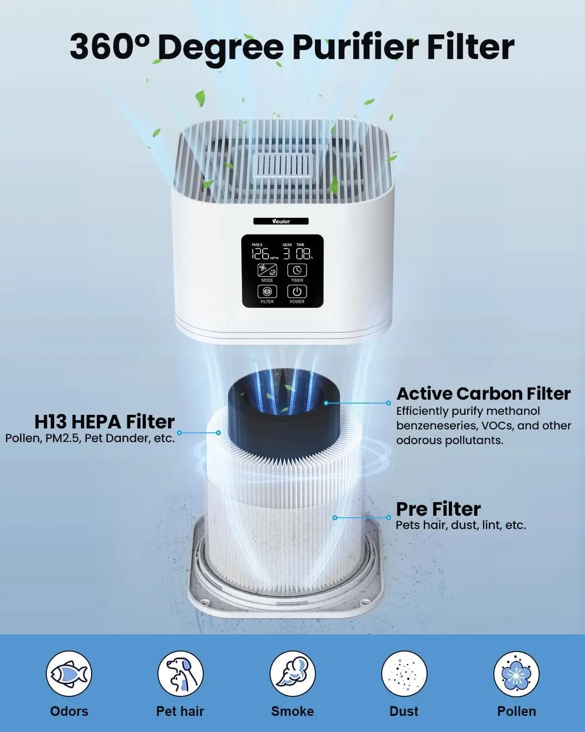 2 in 1 Air Purifier - Best for Home Allergies & Pets - image 4