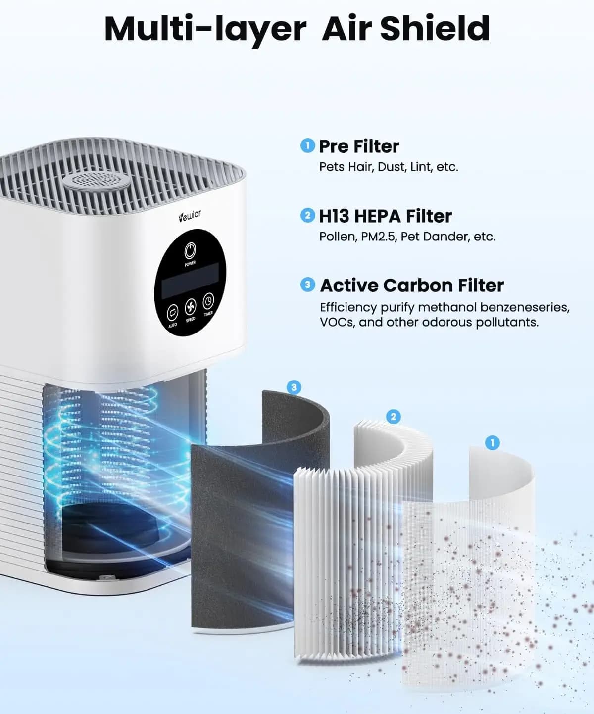 H13 True Hepa Air Purifiers for Pets & Allergens - image 3