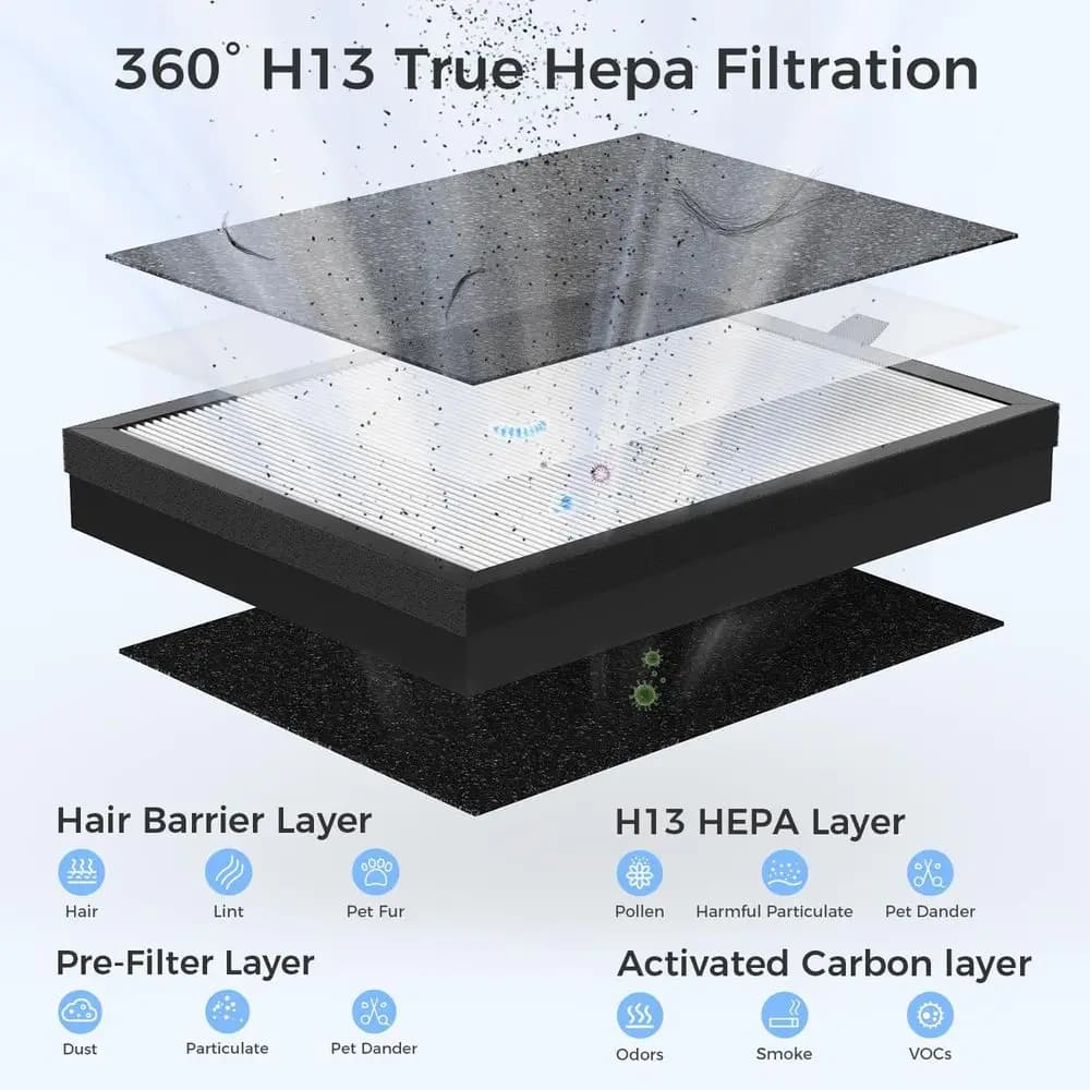 Large Room Air Purifier with H13 HEPA Filter - image 5