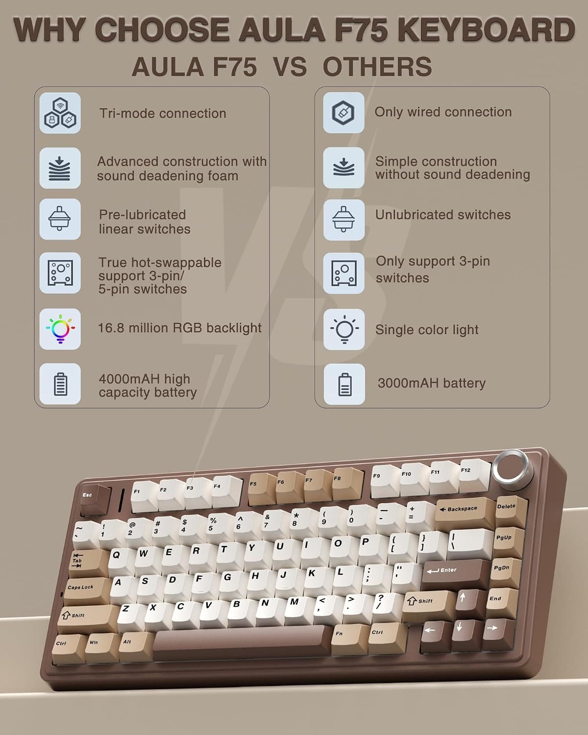 AULA F75 75% Wireless Mechanical Keyboard with Linear Switches - image 2