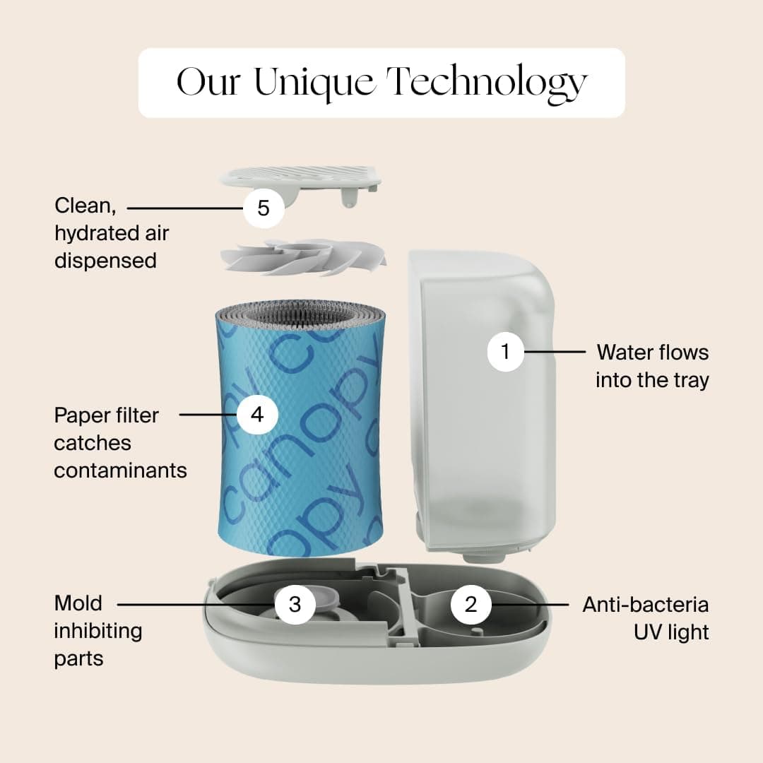 Canopy Nursery Humidifier 2.0 with Evaporative Filter - image 3