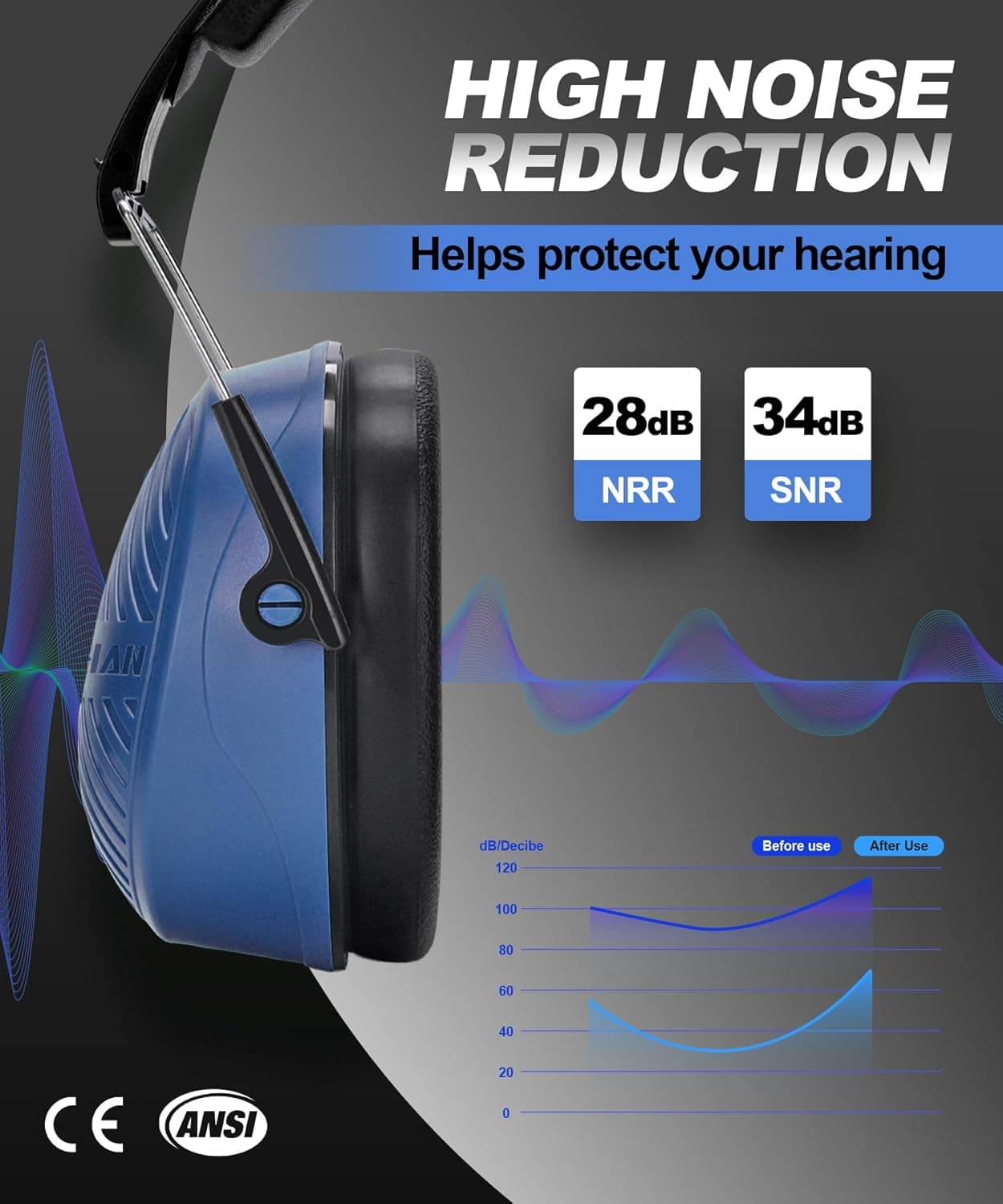 ZOHAN 019 Noise Cancelling Hearing Protection Earmuffs - image 2