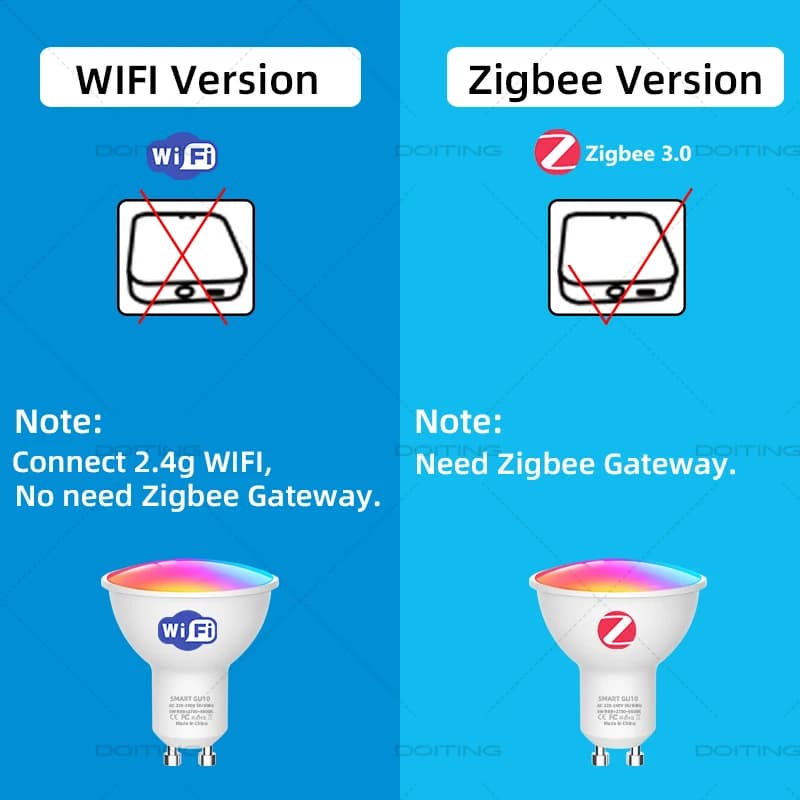 GU10 Zigbee Smart LED Bulbs - image 3
