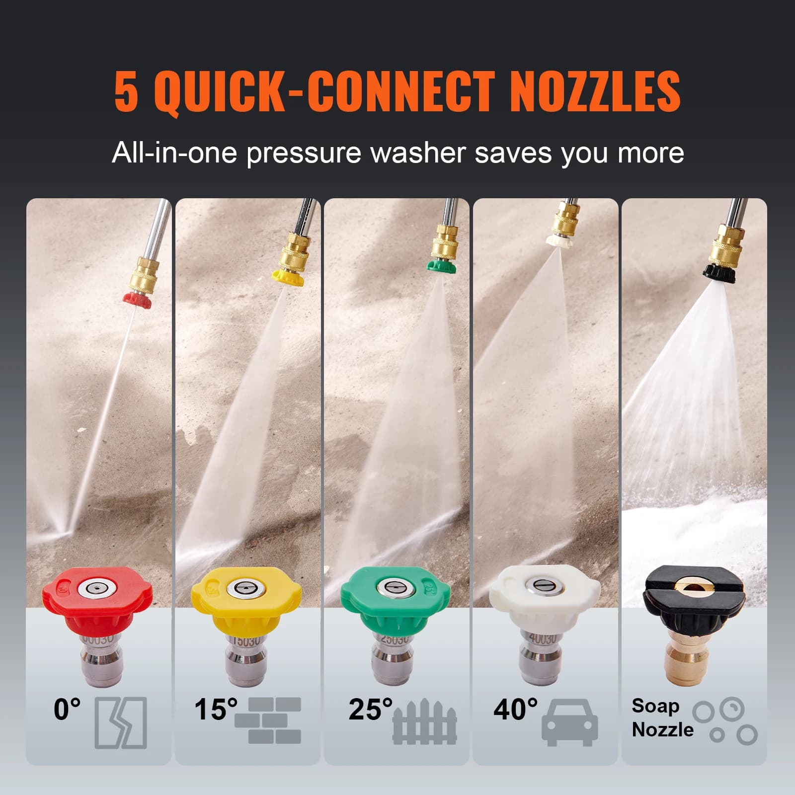 SucceBuy Gas Pressure Washer 3600 PSI - image 3