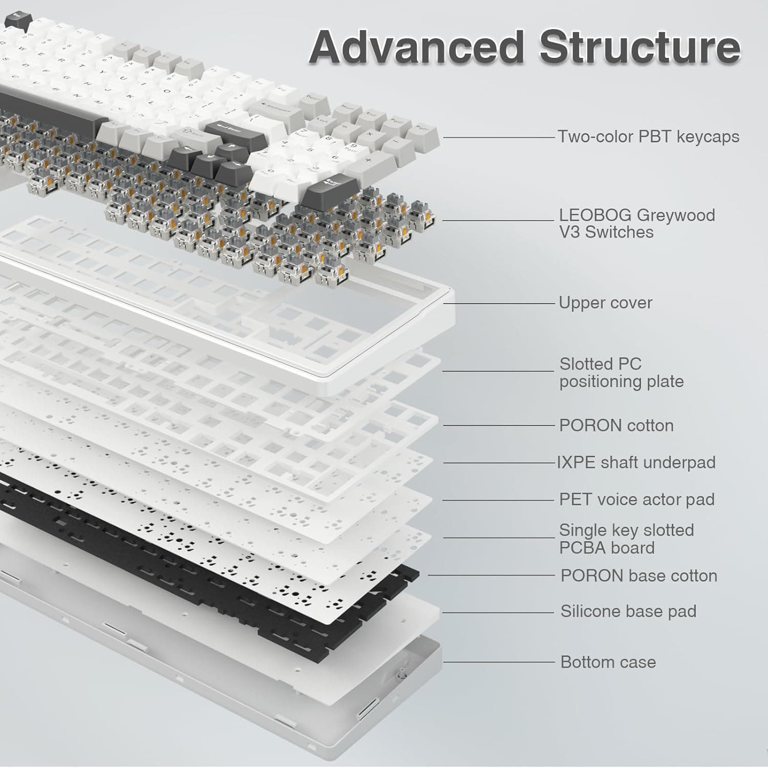 AULA F99 tri-mode wireless mechanical keyboard with 96% layout - image 4