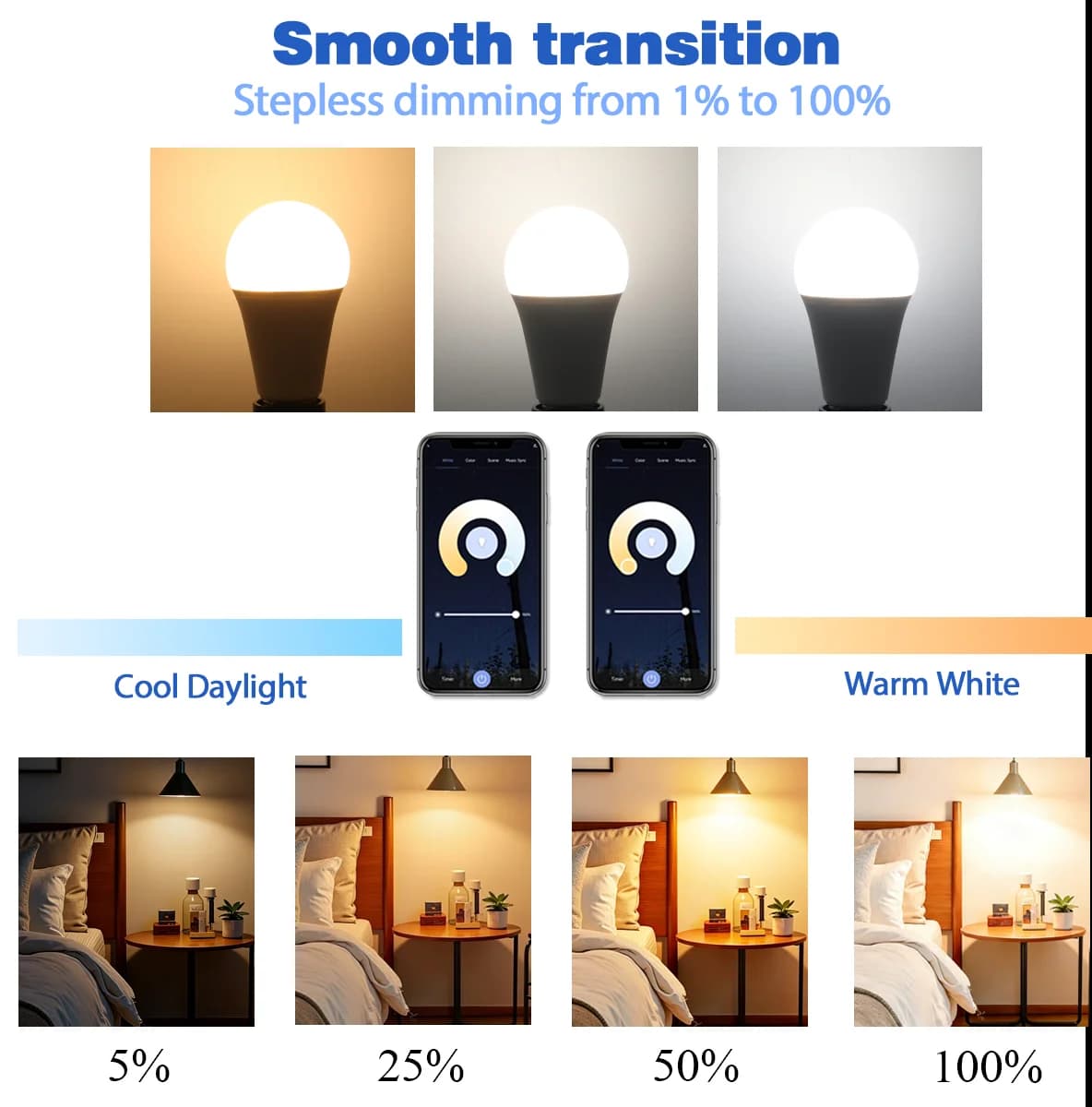 RGB Smart LED Bulb E27 B22 by Tuya - image 4