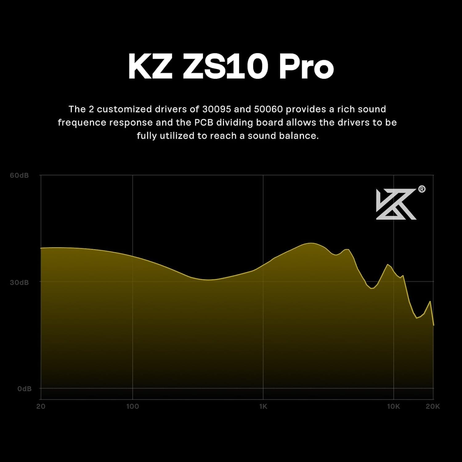 Linsoul KZ ZS10 Pro: HiFi 5 Driver Hybrid IEM Earbuds - image 5