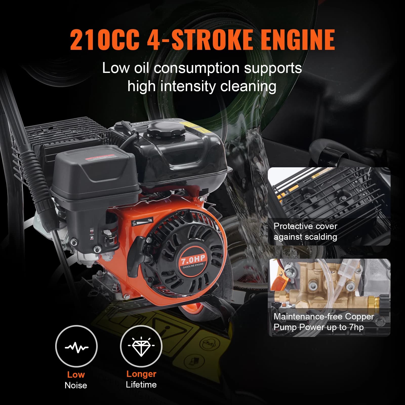SucceBuy Gas Pressure Washer 3600 PSI - image 2