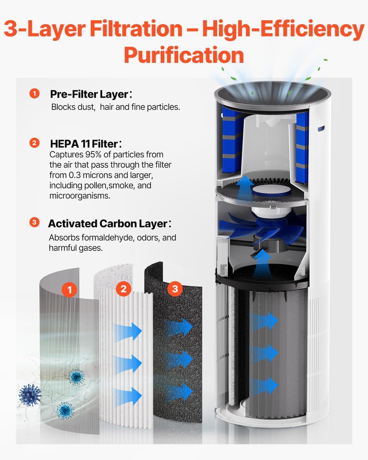 VEVOR 2-in-1 Air Purifier with Humidifier, True HEPA 11 Filter - image 3