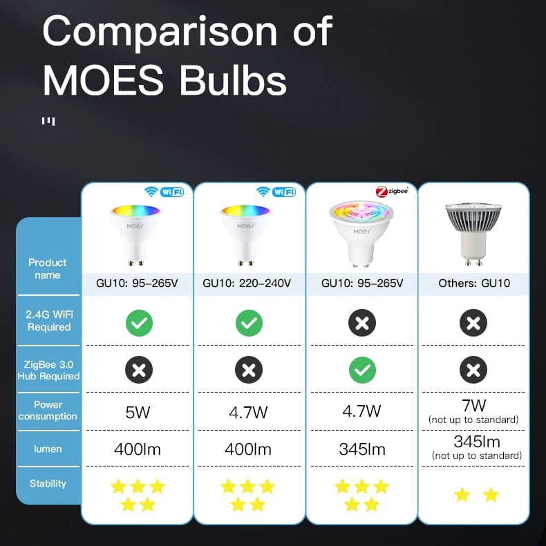 MOES Tuya ZigBee GU10 Smart LED Bulbs - image 2