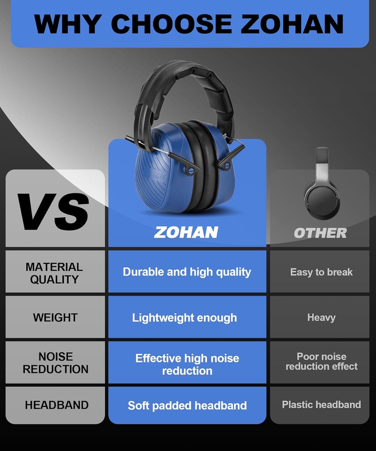 ZOHAN 019 Noise Cancelling Hearing Protection Earmuffs - image 5