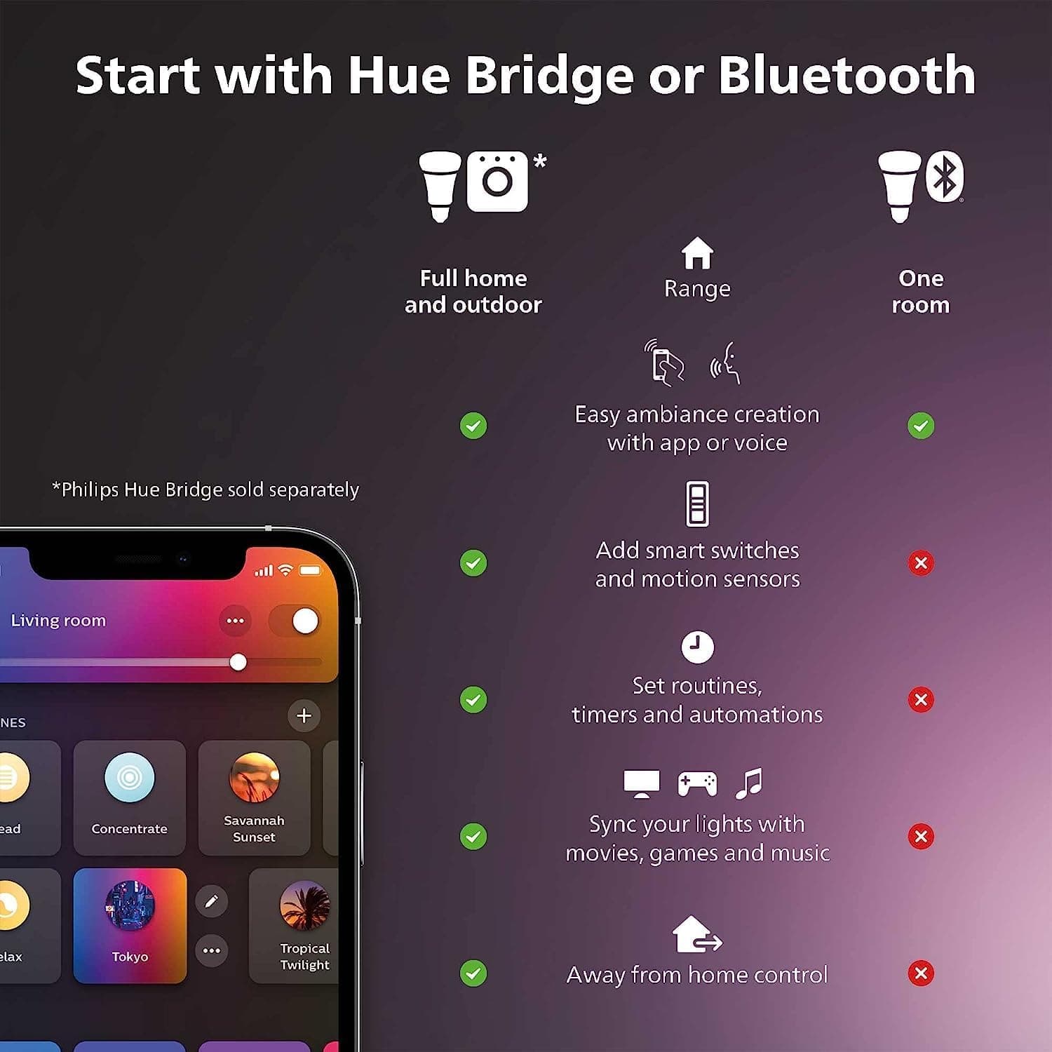 Philips Hue Smart 75W A19 LED Bulb - image 2