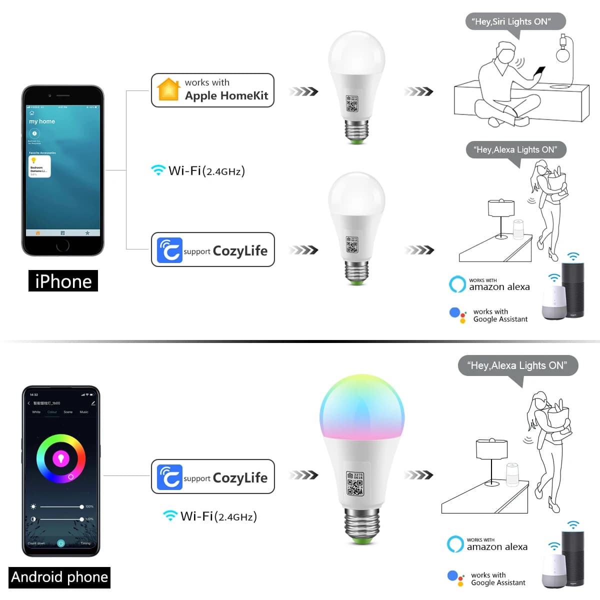 Homekit Smart Wifi Light Bulb E27 LED - image 2